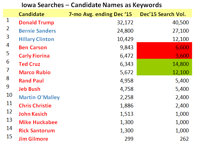 Iowa-Searches-.png
