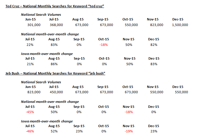 keywords-search