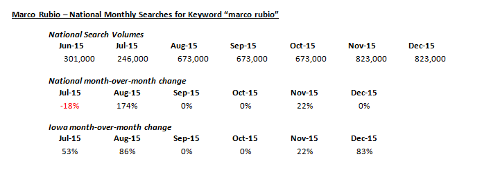 keywords-search