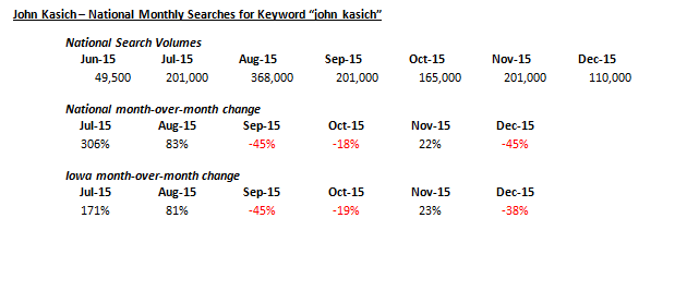 keywords-search