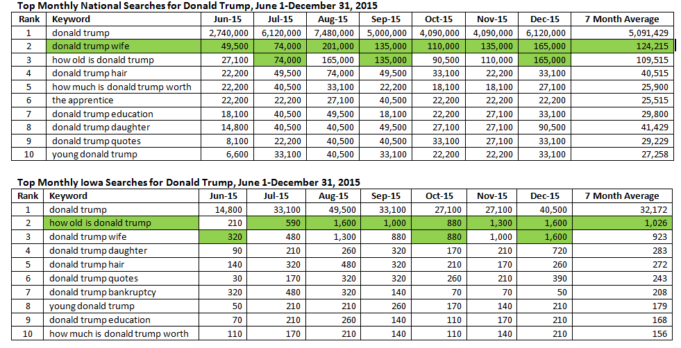 Monthly-National-Searches-.png