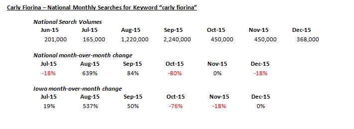keywords-search