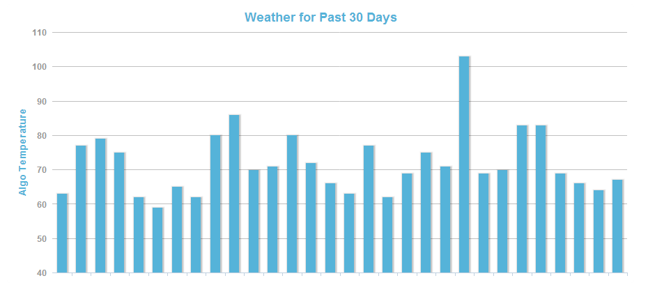 Mozcast - To track google search algorithm changes