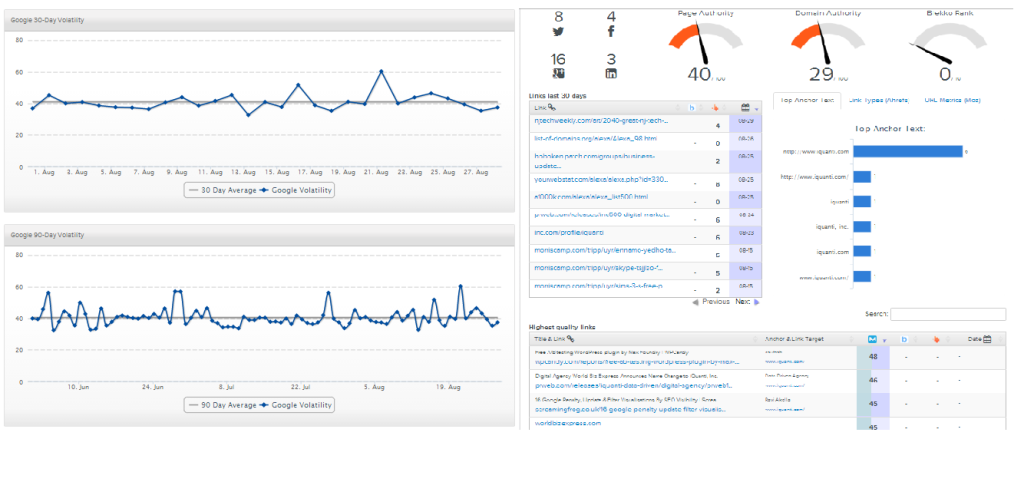 SERPS - To track google search algorithm changes