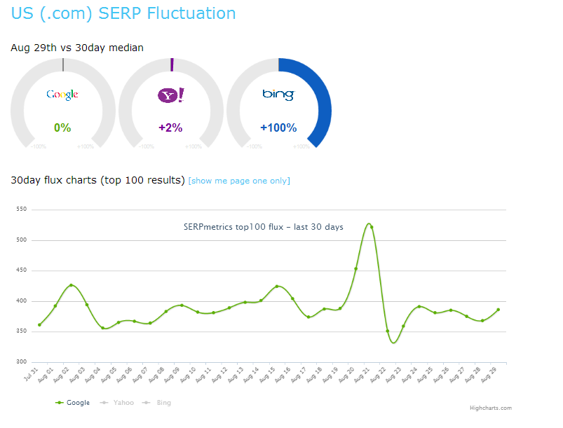 Serpmetrics - To track google search algorithm changes