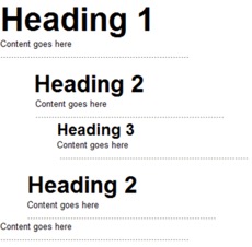 Header tags should be mapped to your overall site structure in a way that the search engines can easily interpret.