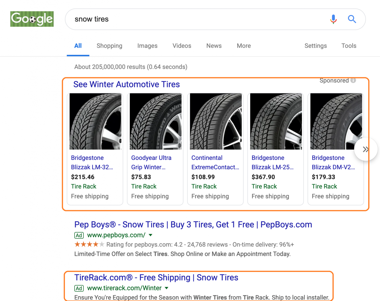 Holistic Search - Enterprise SEO strategy - Snow Tires example