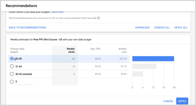 Evaluating your Google Ads optimization score helps you learn more about ways of improving your advertising.