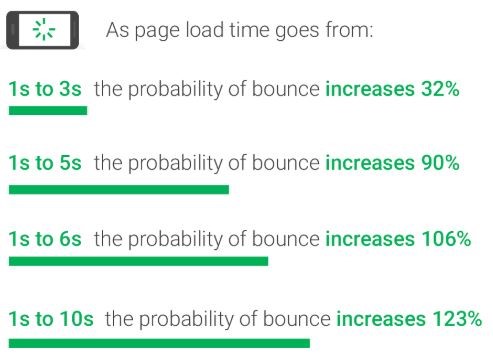 Page Load Speed Optimization Score-iQuanti Digital Marketing Company