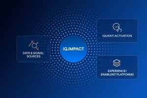 iQ.Impact integrates offline, online, and conversational data, and surfaces the insights that drive decisions. 