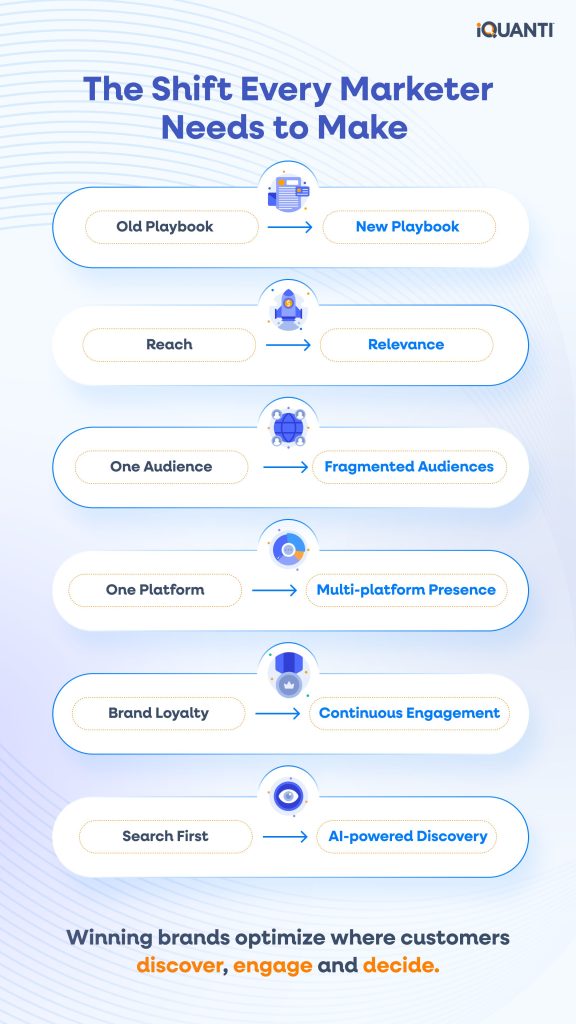 Rethinking Platform Strategy